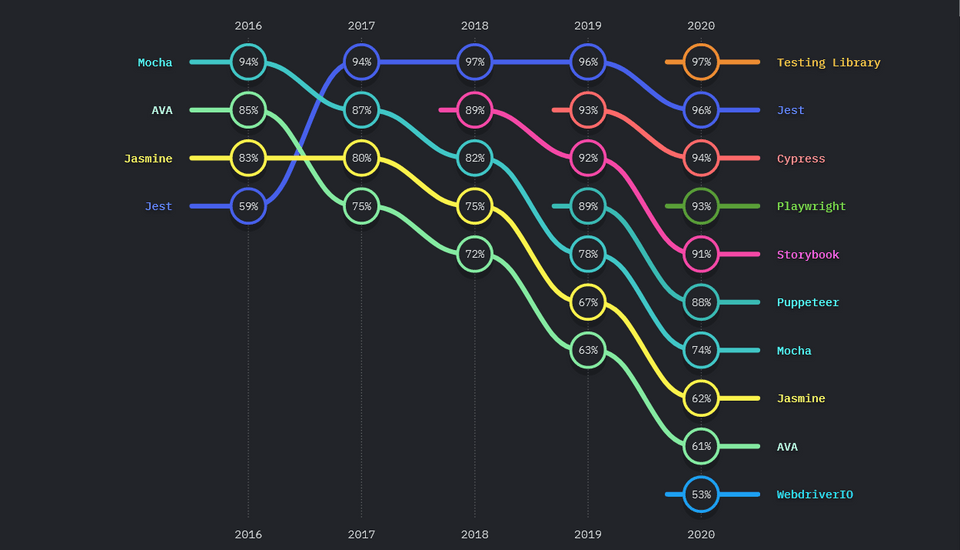 Start%20React%20Testing%2019d96d2a05594ea493aac83d9ab1d9f2/Untitled%202.png