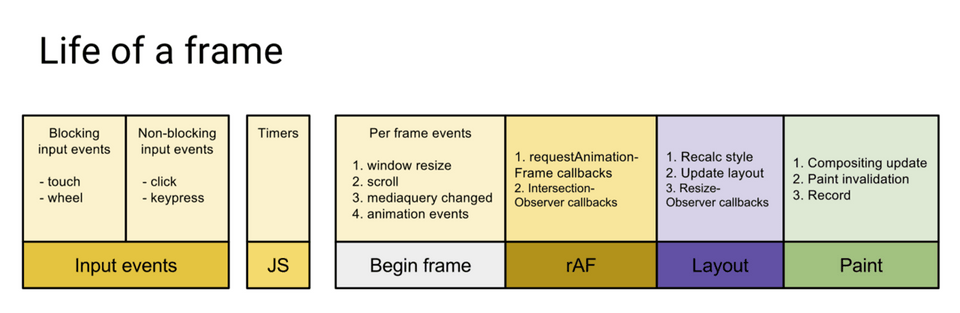 life of frame