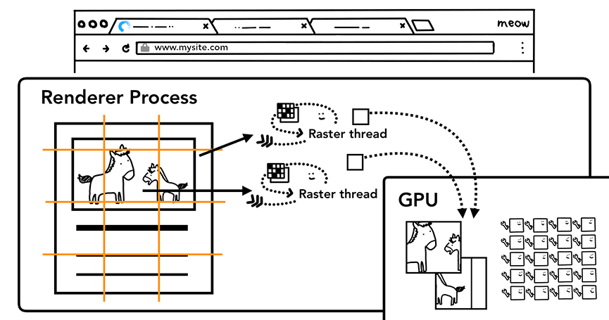 How Composite works